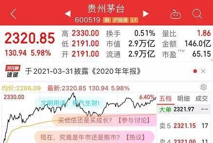 大象起舞，茅台突破2300元，下一只茅台会在这诞生！