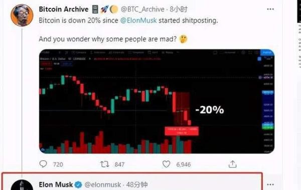 马斯克澄清：特斯拉并未明确其在比特币中的地位