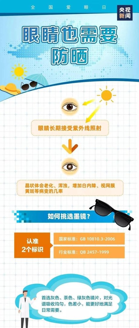 今天爱眼日，我国超九成大学生近视