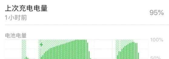 iOS 14.7 上线,更新很大,要忍一下?(附升级建议)