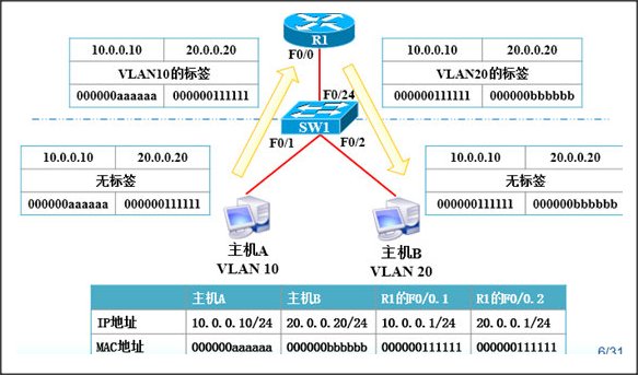 什么是源地址和目的地址？
