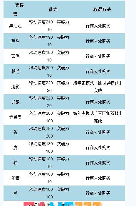 真三国无双6支援兽(真三国无双6支援兽获取办法介绍)