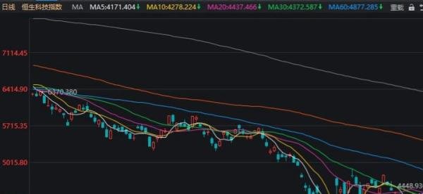 A股：沪指跌破3100，深成指创业板指新低，A股怎么了？