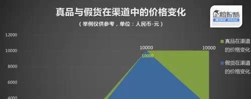 乐蜂网：落败聚美之后又遇假货风波