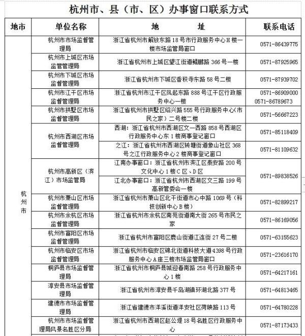 杭州西湖区工商局地址、电话
