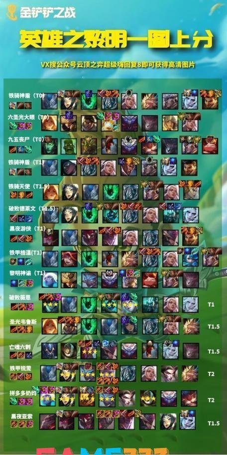 雷霆咆哮怎么出装:雷霆咆哮最强出装攻略?