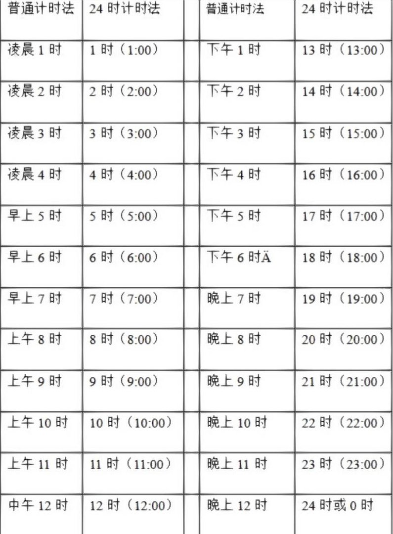 法国时间对照表，法国时间表示