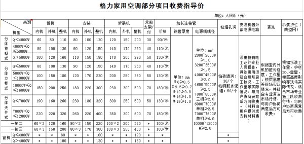 成都空调移机多少钱一般？