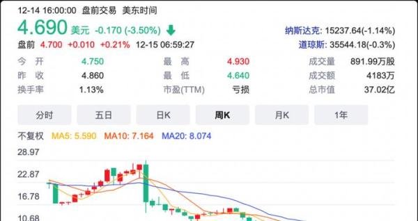 爱奇艺会员又涨价了！提价9%-20%！年卡价格不变
