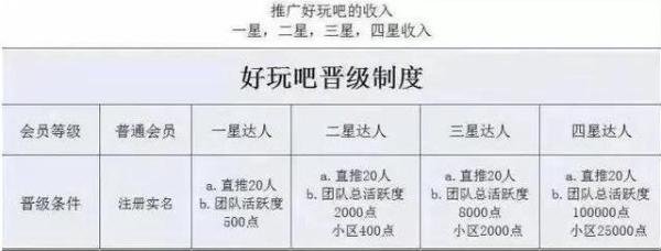 躺着就能赚钱？“好玩吧”游戏传销骗局大揭秘