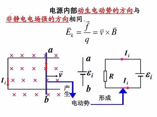 如何理解blv、 f= blv？