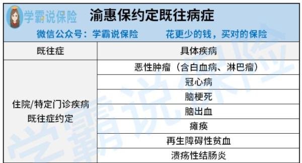 重庆渝惠保怎么样？有哪些保障内容？值得买吗？
