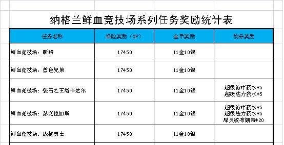 TBC怀旧服:奖励10万经验,6件蓝装,纳格兰鲜血竞技场任务详解