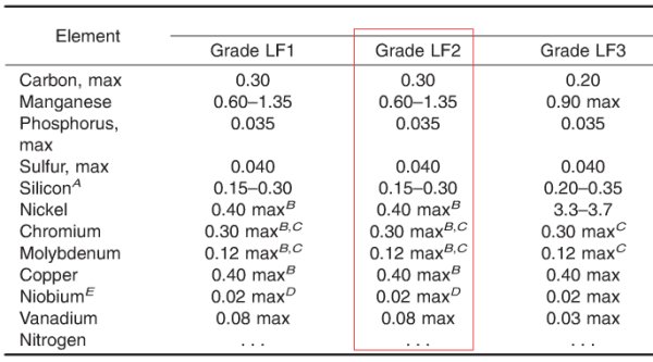 A350 lf2属于什么材质