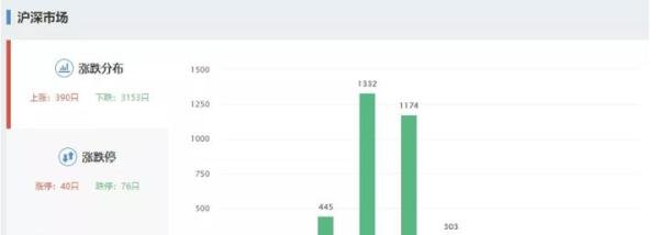 5.23复盘 活久见！这家上市公司暴力抗法证监会，几个跌停？