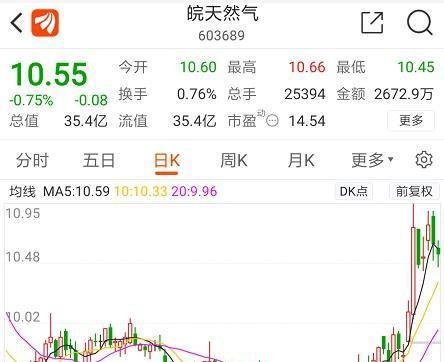 提前埋伏获利10%！天合转债、江丰转债上市价格预估
