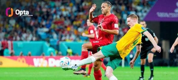 世界杯16强开始！阿根廷往绩优势 澳大利亚防守出色