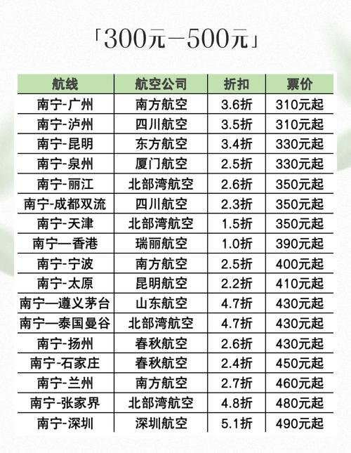 上海到伦敦机票一般多少钱，上海到伦敦飞机