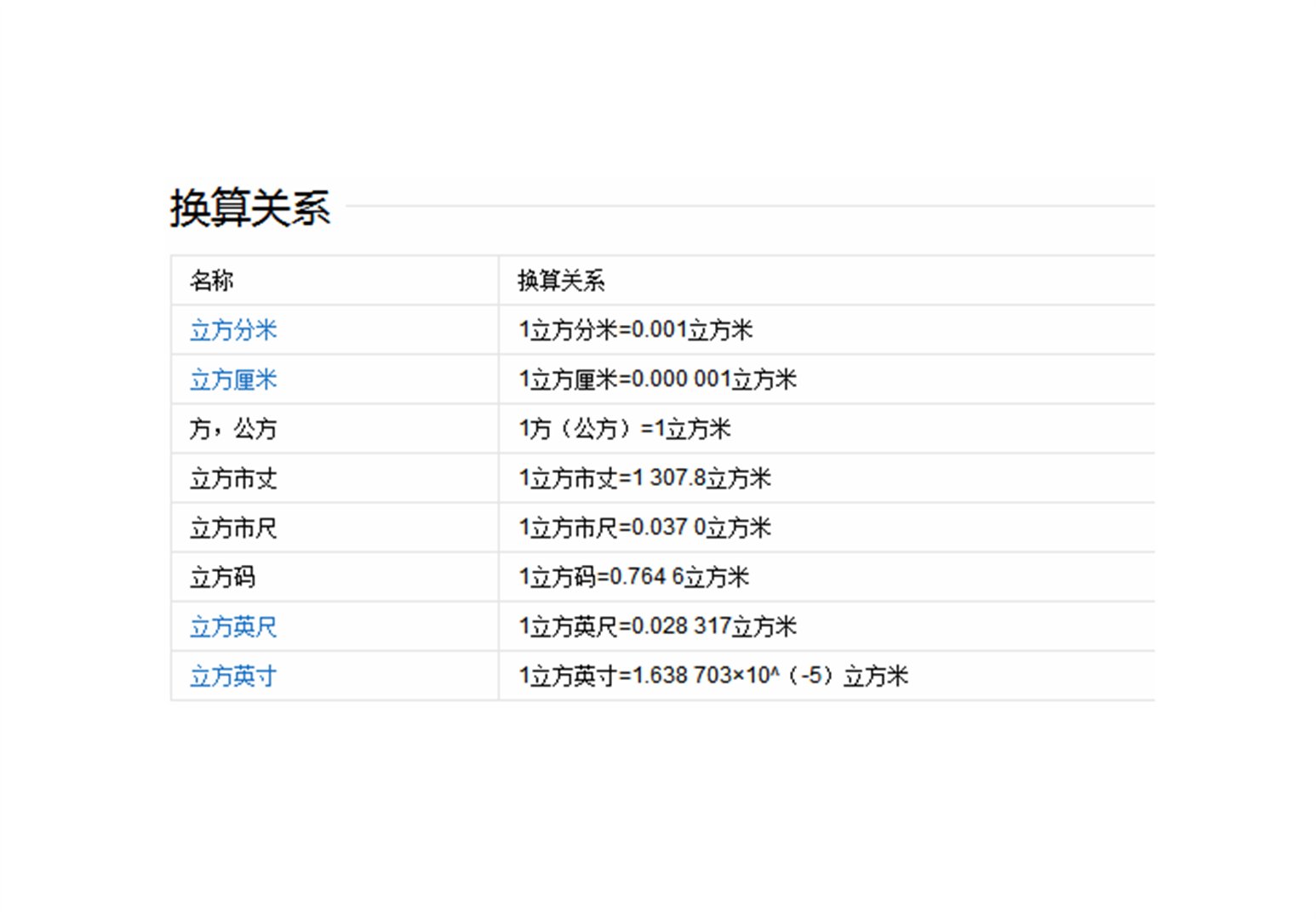 1立方米等于几平方米啊？