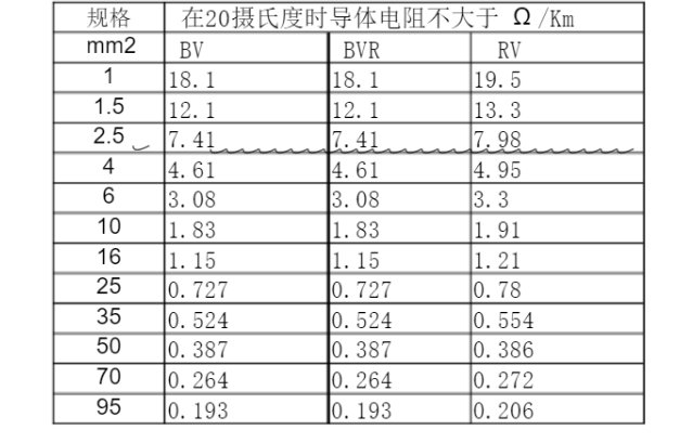 铜线电阻对照表