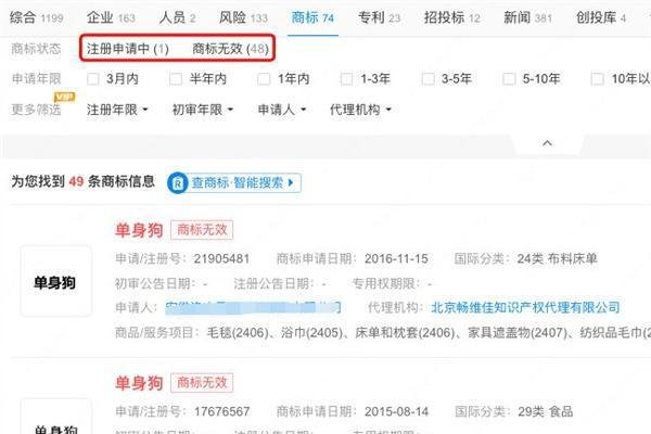 多枚单身狗商标被判无效