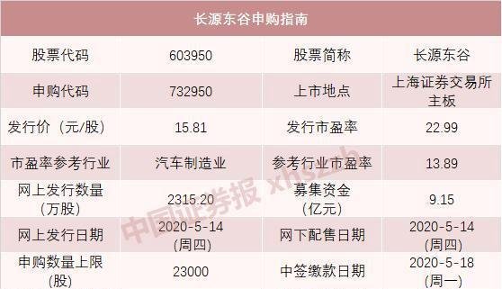 605代码段来了！本周4只新股申购