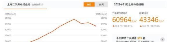 上海阿姨告诉你，有90套房是什么体验？