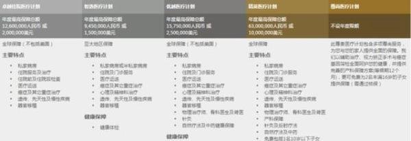高端医疗典范——BUPA（保柏）全球医疗计划
