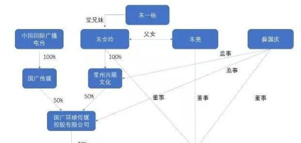 草根投资平台最终还是雷了，这里面有很多你不知道的真相...