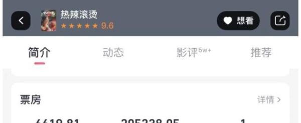 《热辣滚烫》上映6天，票房已破20亿！我却被瘦了100斤的贾玲惊艳到了