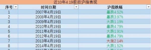 “4.19魔咒”还会来吗？别太当回事，报复性反弹一触即发