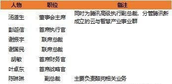 互联网观察—腾讯音乐—IPO招股说明书-2