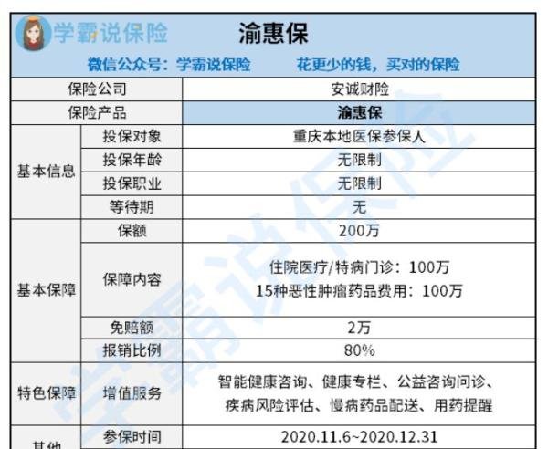 重庆渝惠保怎么样？有哪些保障内容？值得买吗？