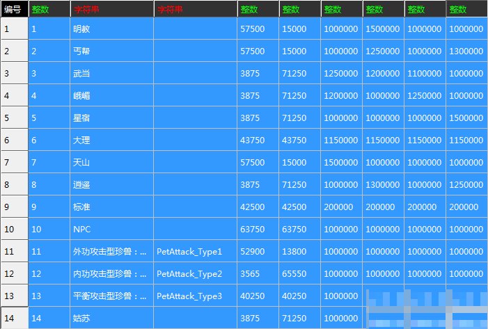 新天龙八部3伤害排行榜
