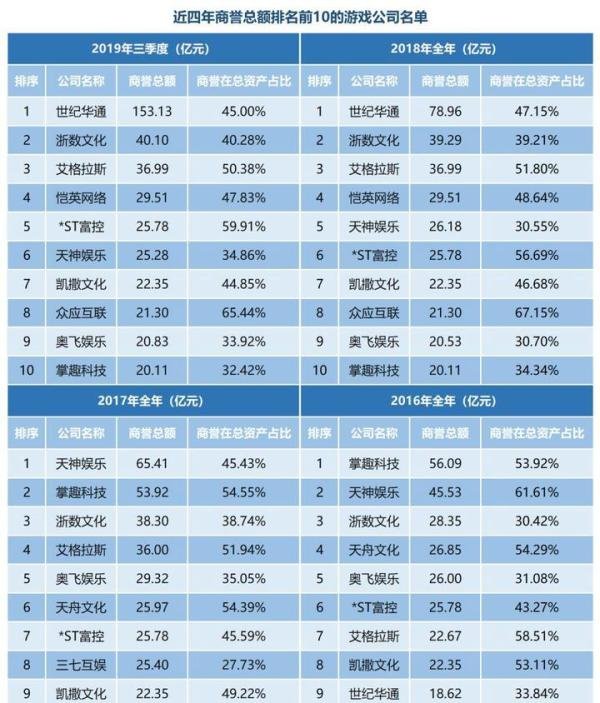 艾格拉斯2019年巨亏26亿元，商誉减值金额或高达32亿元