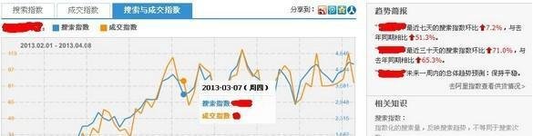 如何通过淘宝指数看关键词？