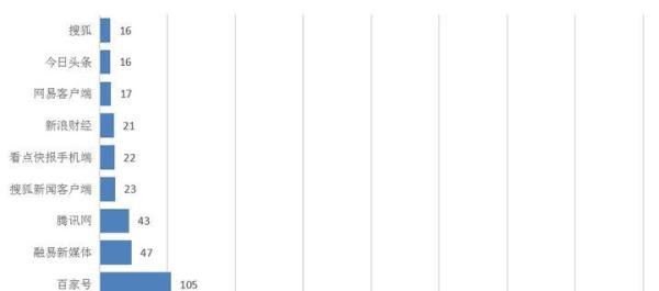 乐思舆情监测：上海哈啰单车半小时收费2.5元引热议 网友：为了销售月卡