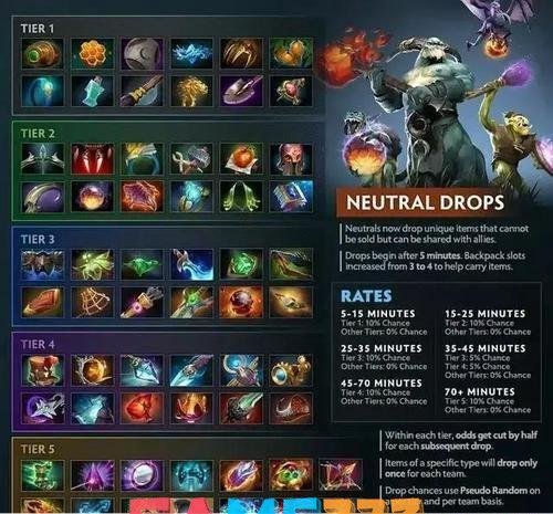 dota物品掉落模式:DOTA物品掉落大揭秘：战利品系统与游戏深度解析