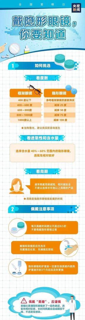 今天爱眼日，我国超九成大学生近视