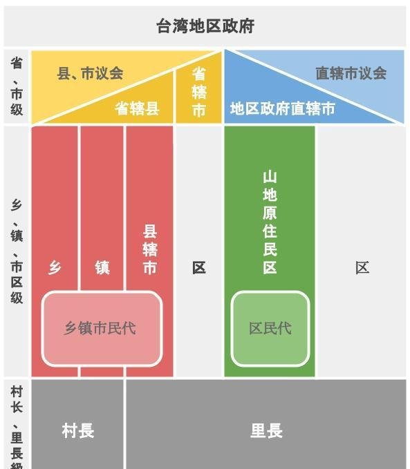 什么是“九合一”？为何对台湾如此重要？