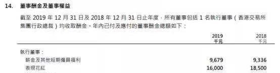 年薪5000万，李小加选择提前卸任港交所行政总裁