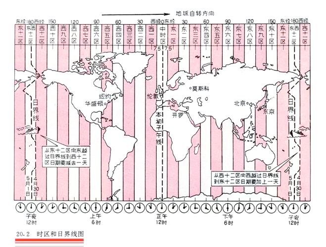 北京时间3点卡塔尔几点，卡塔尔下午两点是北京时间几点