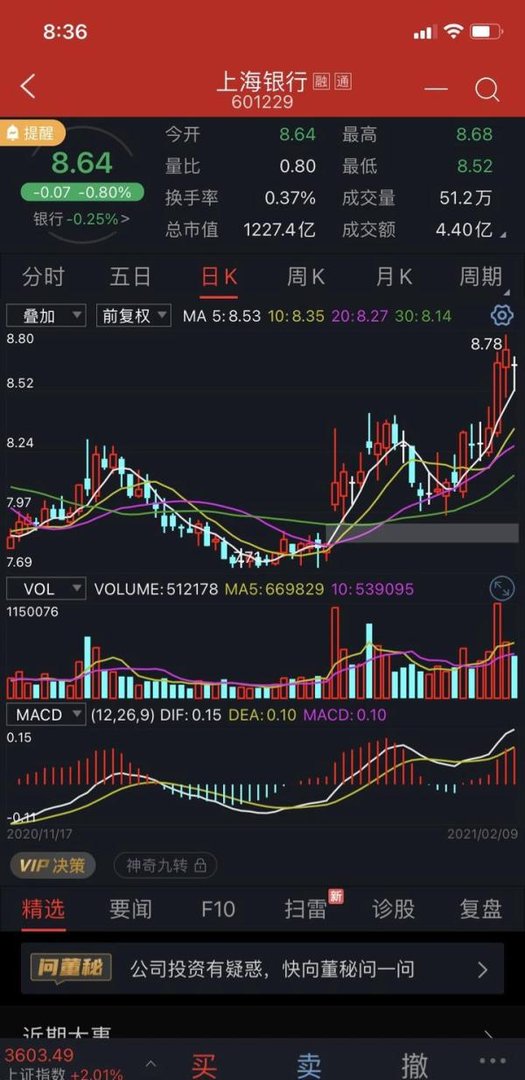 上银转债上市预估及策略