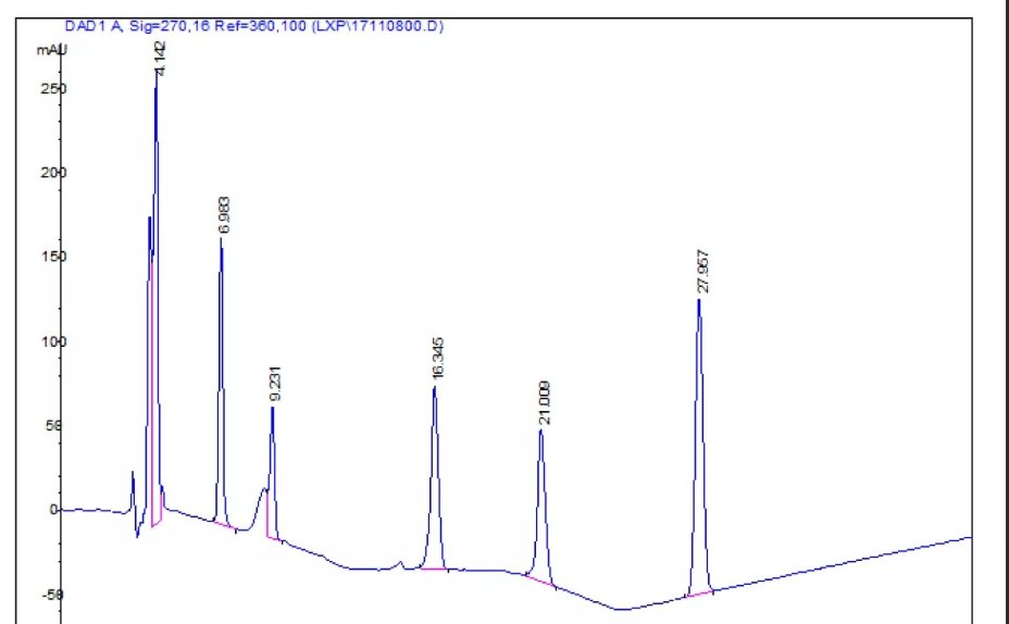 如何看液相色谱图？