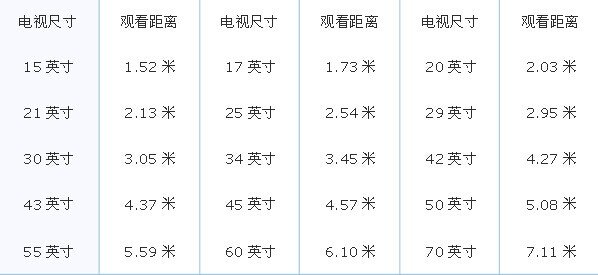 四十六英寸电视的尺寸是多少？