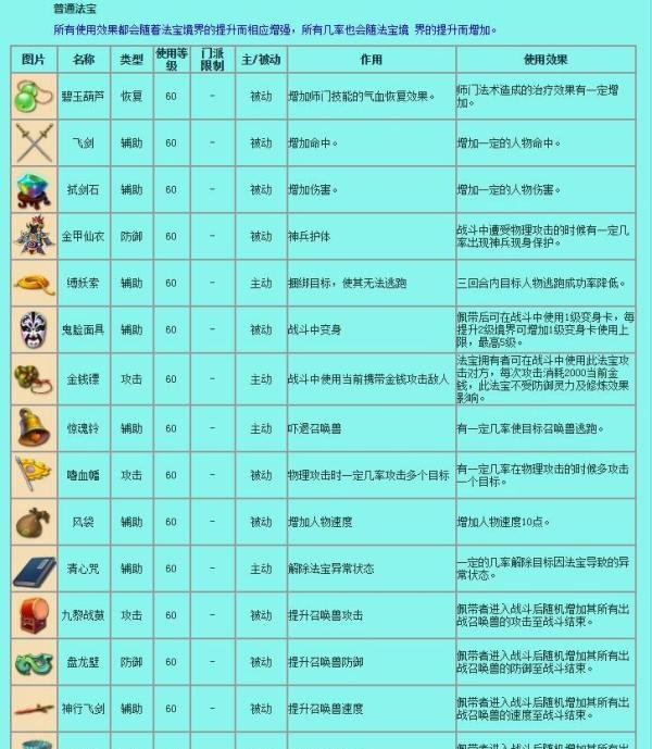 梦幻西游法宝介绍种类大全,法宝种类以及属性。