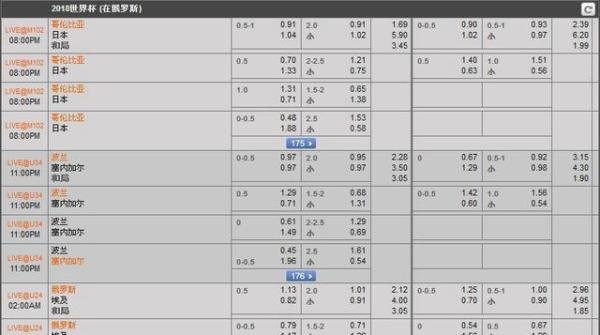 世界杯小组赛波兰VS塞内加尔前瞻