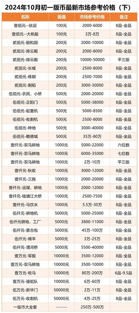 盘龙峡门票多少钱一张，盘龙峡门票多少钱一张票