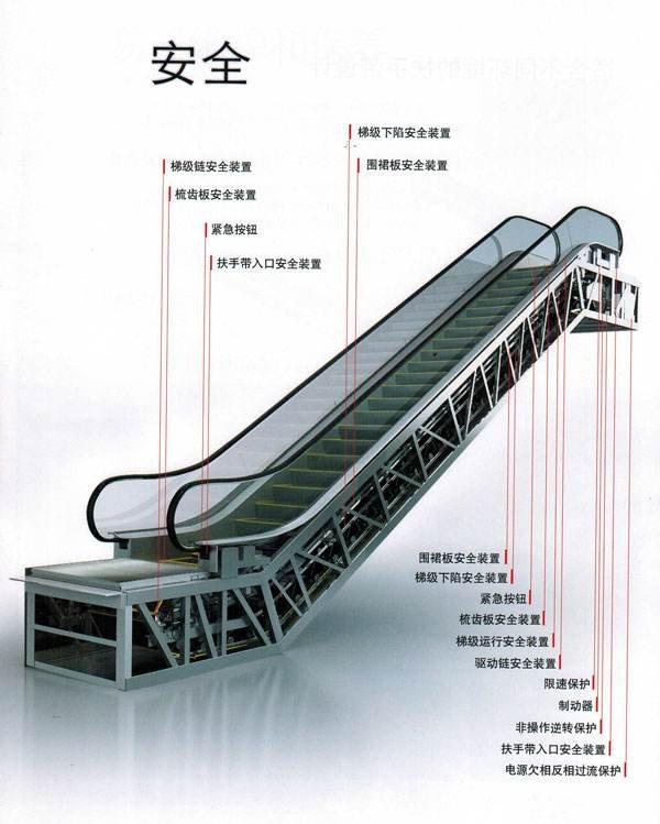 自动扶梯的一般尺寸和参数是什么？