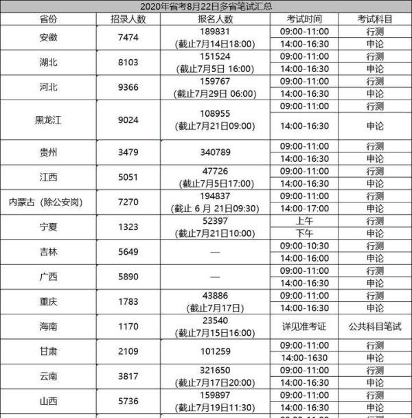 17个省联考，据统计超200万人走进考场，最激烈的岗位竞争竟然高达2487:1